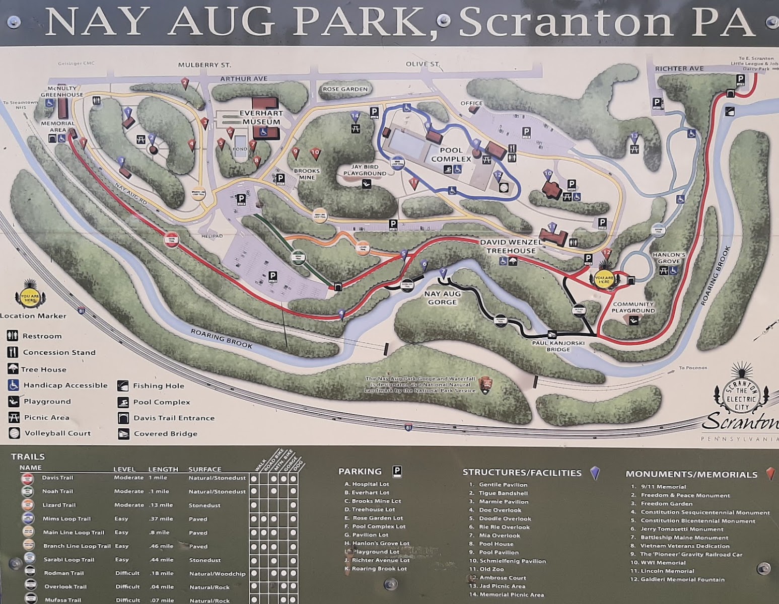 Nay Aug Park